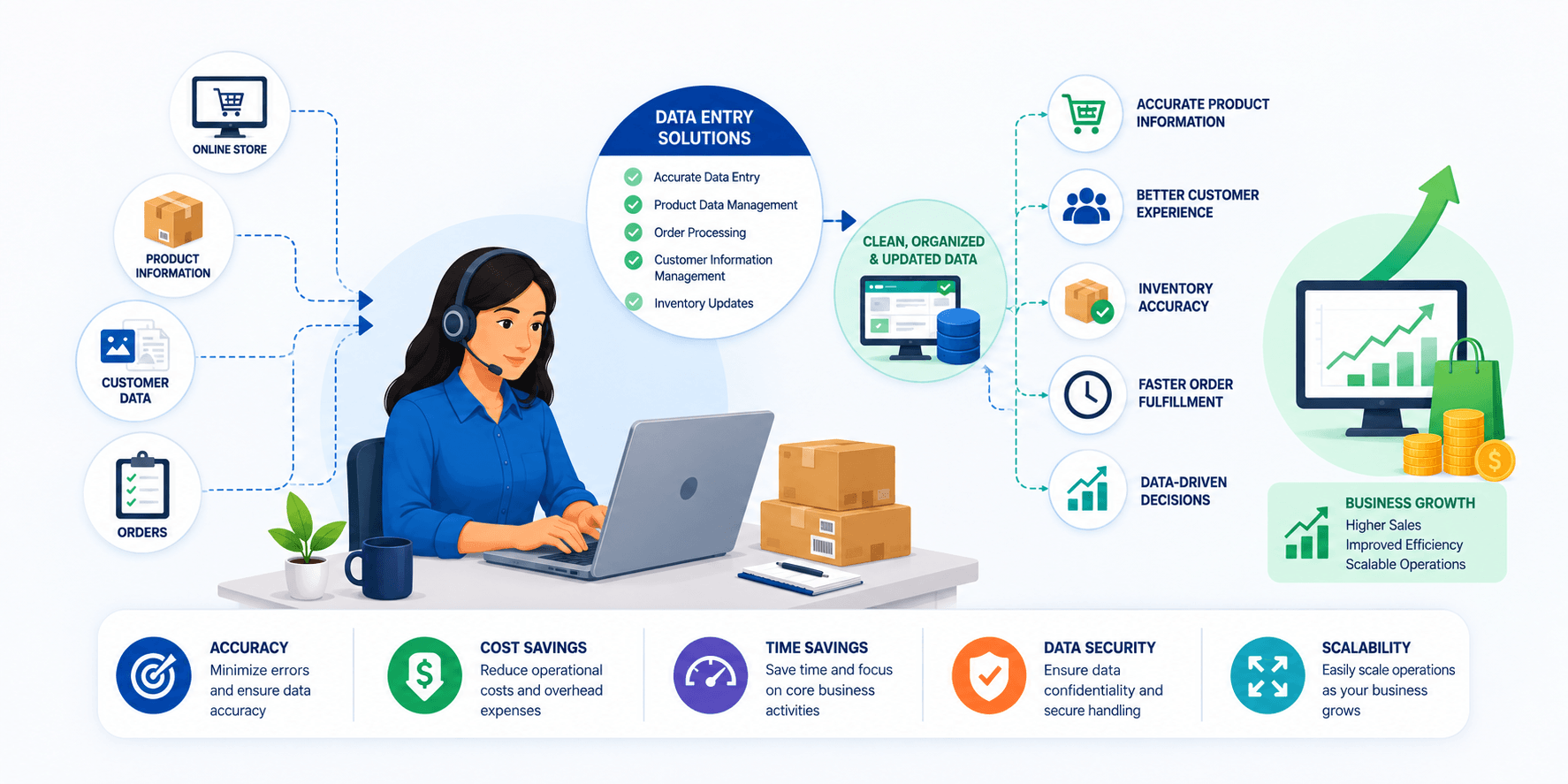 Illustration of a data entry professional working with inventory and customer data solutions